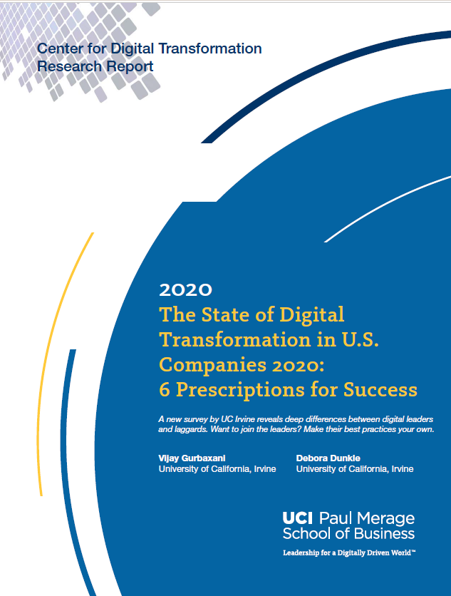 2020 Digital transformation survey